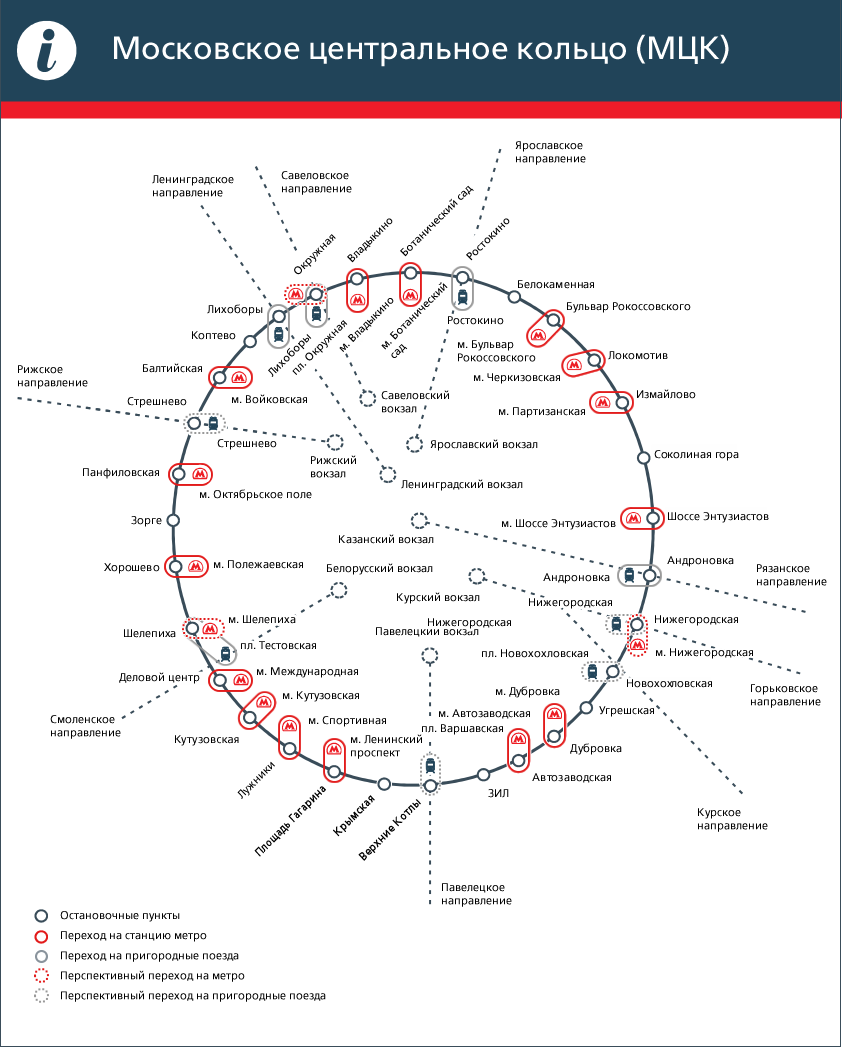 Схема МКЖД.png